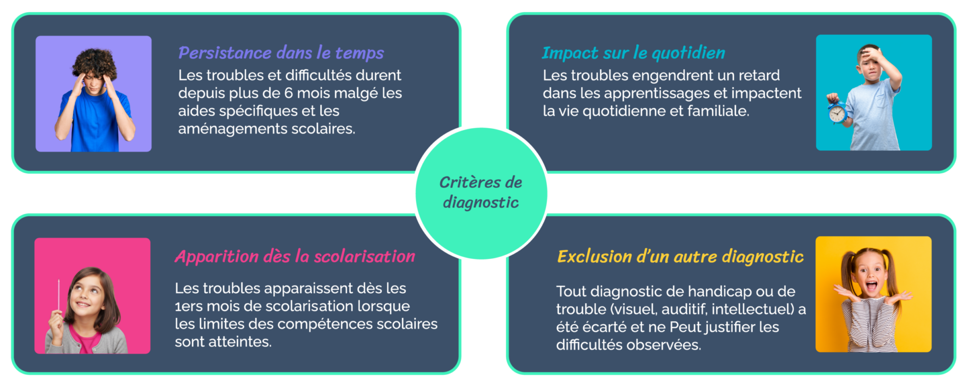 Critères de diagnostic des troubles neurodéveloppement